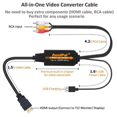 RCA to HDMI Converter for Playing VHS/VCR/DVD Player/Game Consoles on Modern …