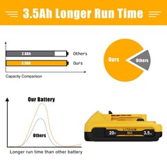 20V FOR DEWALT 20 Volt MAX Lithium-Ion Battery / Charger DCB203 DCB206-2 DCB207