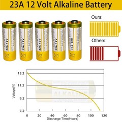 23A 12 Volt Battery 12V Alkaline Battery 5 Count,23A 12v Battery for Remote