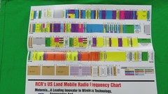 MOTOROLA, United States Radio Spectrum Frequency CHART, 18″ X 23″ – Collectible