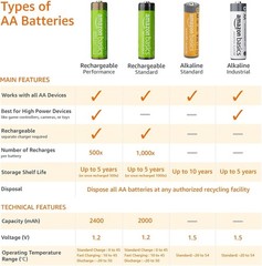 Amazon Basics 20-Pack AA Alkaline Batteries, 1.5 Volt, 10-Year Leak-Free Shelf L
