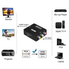 RCA AV to HDMI HD Converter Adapter Composite 3RCA CVBS Audio Video Wii NES SNES