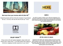 Sony Blu-Ray DVD Player S1700 w Dolby Digital Truehd/Dts&Upscaling – (Open Box)