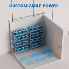 12V 200Ah plus Lifepo4 Battery, 200A BMS, Max. 2560W Power Output, 4000-15000 De