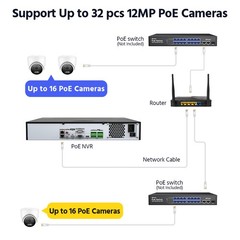 ANNKE 12MP 32CH NVR POE Security Recorder IP Network Motion Detection H.265+ 8TB