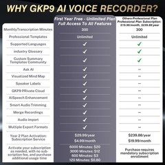 AI Voice Recorder w/Case — 64GB Memory, App Control, GKP9 Recorder Transcr