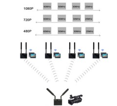 HDMI Wireless Video Broadcast Transmission System 5.8Ghz 200m Range 1080P