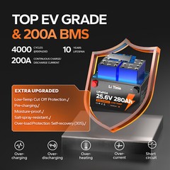 LiTime 24V 280Ah 7168Wh LiFePO4 Lithium Battery For Off-grid Solar Energy Saving