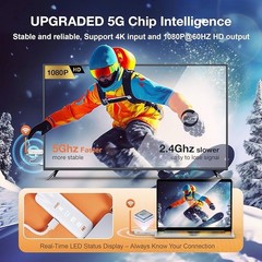 Wireless HDMI Receiver and Transmitter with LED Screens, Up to 6 RXs, 4K/1080P H