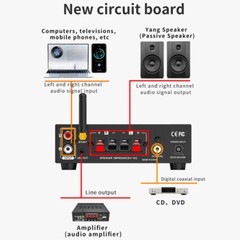 300W Bluetooth Amplifier LED Powerful Hifi Stereo Amplifier, 2.0 Channels LP-T2