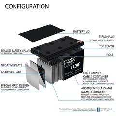 Mighty Max ML15-12 – 12V 15AH SLA Battery – PACK OF 2