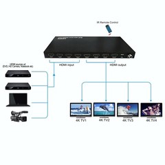 4K 4×4 HDMI 2.0 Matrix Switch HDCP 2.2 YUV 4:4:4 18Gbps HDR10 Dolby Vision Atmos