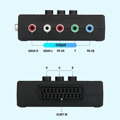 RGBS VGA to YPBPR Converter SCART to YPBPR For 480i 480p 576i 576p 720p 1080i