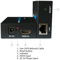 HDMI Extender up to 200ft over Cat5 Cat6 Ethernet Network LAN Cable 60m 1080P