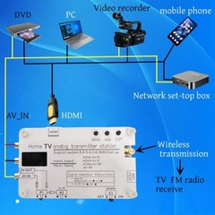 DC 5V Analog TVs Signal Transmitter Home Analog TV Transmitter w/ OLED Screen