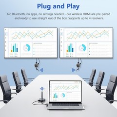 Timbootech Wireless Hdmi Receiver Old Version – Up To 4 Receivers Plug And Play
