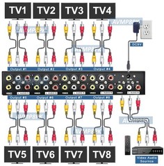 1 In 8 Out RCA AV Splitter 1 Input 8 Outputs Analog Video Stereo Audio Splitter