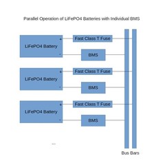 JK BMS JK-B2A8S20P 4S-8S 200A Li-ion LiFePo4 BMS with Active Balance BT/RS485