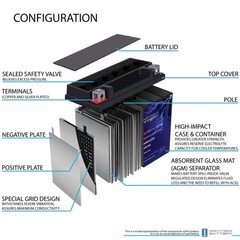 Mighty Max YTX14-BS Replacement Battery Compatible with UTV, 4 Wheeler