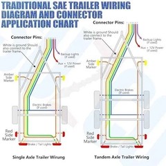 100FT 7 Way Trailer Wire 10/2 12/1 14/4 AWG Multi Gauge -30°C to 105°C CCA Tradi