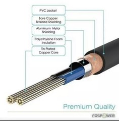 FosPower Audio Cable (15 FT), Stereo Audio 3.5mm Auxiliary Short Cord Male to