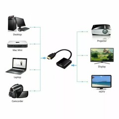 HDMI Male to VGA Female Adapter Converter Cable for Video HDTV DVD PC 1080P