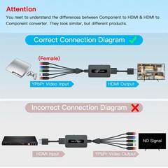1080P Component to HDMI Adapter for PS2, Wii, Xbox – YPbPr Converter Cable