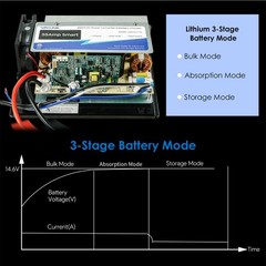 120V AC to 12V DC Battery Charger 55Amp RV Power Converter 13V-16.5V Adjustable