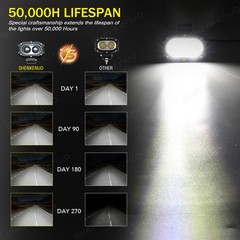 4inch 6000LM LED Work Pods Light Bar Spot Truck Offroad 4WD Driving Fog Lamp 2x