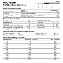 8ft UHF CB Coax Cable with Low Loss & Durable Construction