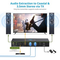 gofanco 1×2 HDMI Extender/Splitter over CAT6/7 – 1080p up to 197ft(60m)