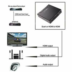 Scart HDMI to HDMI 720P 1080P HD Video Converter Monitor Box for HDTV DVD STB