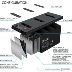Mighty Max 12v 200ah Solar Power Battery – Deep Cycle
