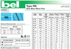 (6) 500 mA Slow-Blow Fuse, Axial Through-Hole Leads, Mfr. Bel, ** USA SELLER **