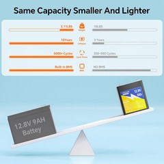 NEW 12V 9Ah LiFePO4 Lithium Battery 2000+ Deep Cycle Built-in BMS For Solar RV
