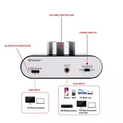 Black Mini Bluetooth 5.0 Digital Power Amplifier HiFi Stereo Audio 50W+50W