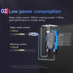 Daly Smart BMS 16S 48V 200A LiFePo4 Battery BMS w/Balance +Bluetooth Module US