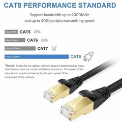 Cat 8 Ethernet RJ45 Cable Super Speed 40Gbps Patch LAN Network Cable 6.5-49 FT