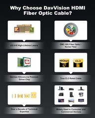 8K HDMI Cable 40ft/12M, in-Wall CL3 Fiber Optic HDMI Cable 2.1 Support [8K60H…
