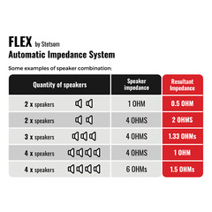 Stetsom Bravo Flex BASS 3K Mono Class D Car Audio Amplifier 0.5 to 2 Ohms