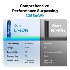 8 Pack 1.5V AA 4255mWh Rechargeable Lithium Batteries with Fast Charger Box NEW