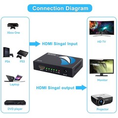 Movcle HDMI Splitter 1 in 4 out Full Ultra HD 1080P 4K/2K 1 4 out, Black