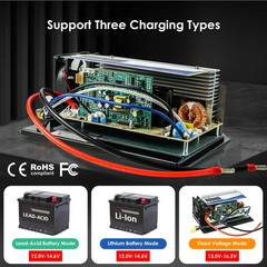 WAVLINK 55Amp RV Power Converter 120V AC to 12V DC Battery Charger