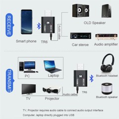 Bluetooth 5.0 2in1 Transmitter Receiver Car Wireless Audio Adapter USB 3.5mm lot