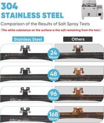 Durable Stainless Steel Backup Camera Mount for Universal License Plates
