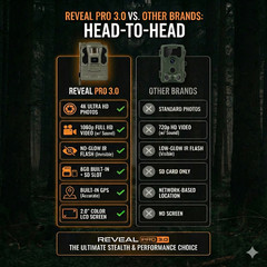 TACTACAM Reveal Pro 3.0 Cellular Trail Camera – Includes 32GB SD Card