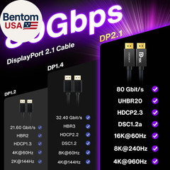 80Gbps Displayport Cable 2.1, 16K DP Cord [16K@60Hz,8K@240Hz,4K@540Hz 480Hz 240H