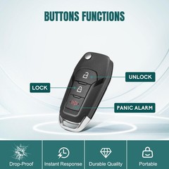 Flip Key Fob Replacement for Ford F150 F250 F350 2015 2016 2017 2018 2019 202…