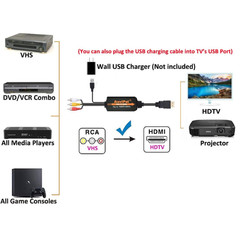 RCA to HDMI Converter for Playing VHS/VCR/DVD Player/Game Consoles on Modern …