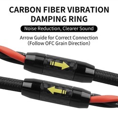 Phono Cable with Ground 6.56ft – All-in-RCA Cable & Turntable Ground Wire,Hig…